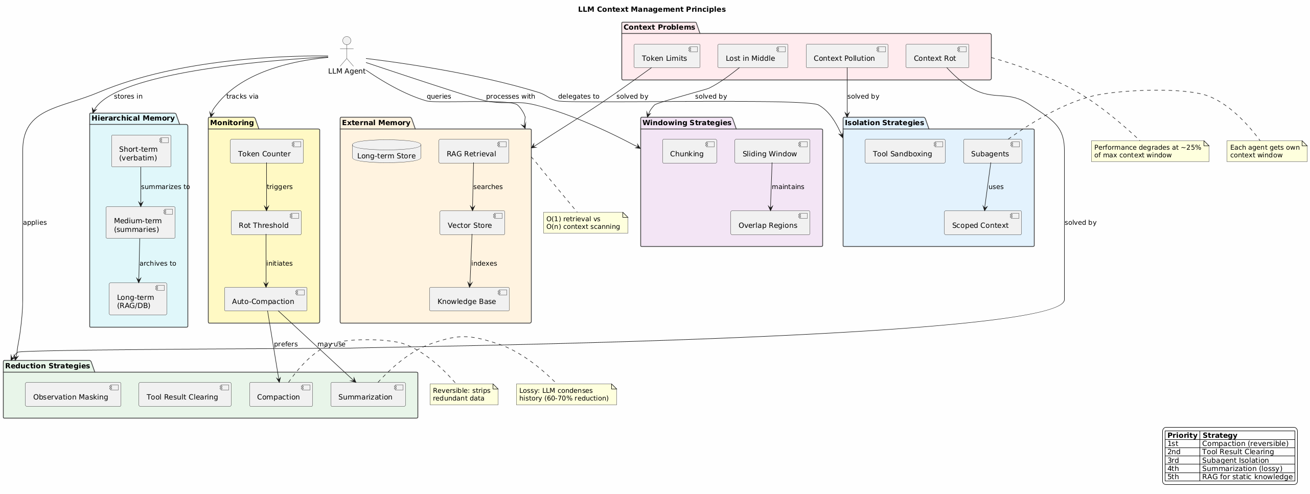 LLM Context Management
